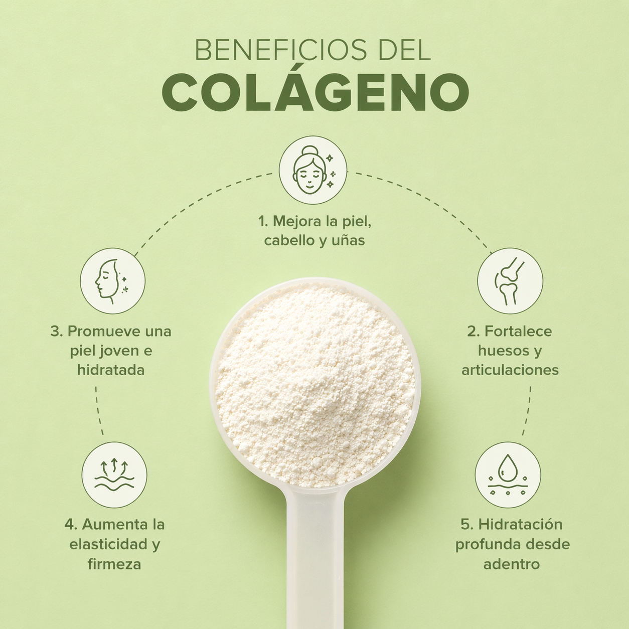 MULTI COLLAGEN PEPTIDES | piel apagada, cabello débil...solución real