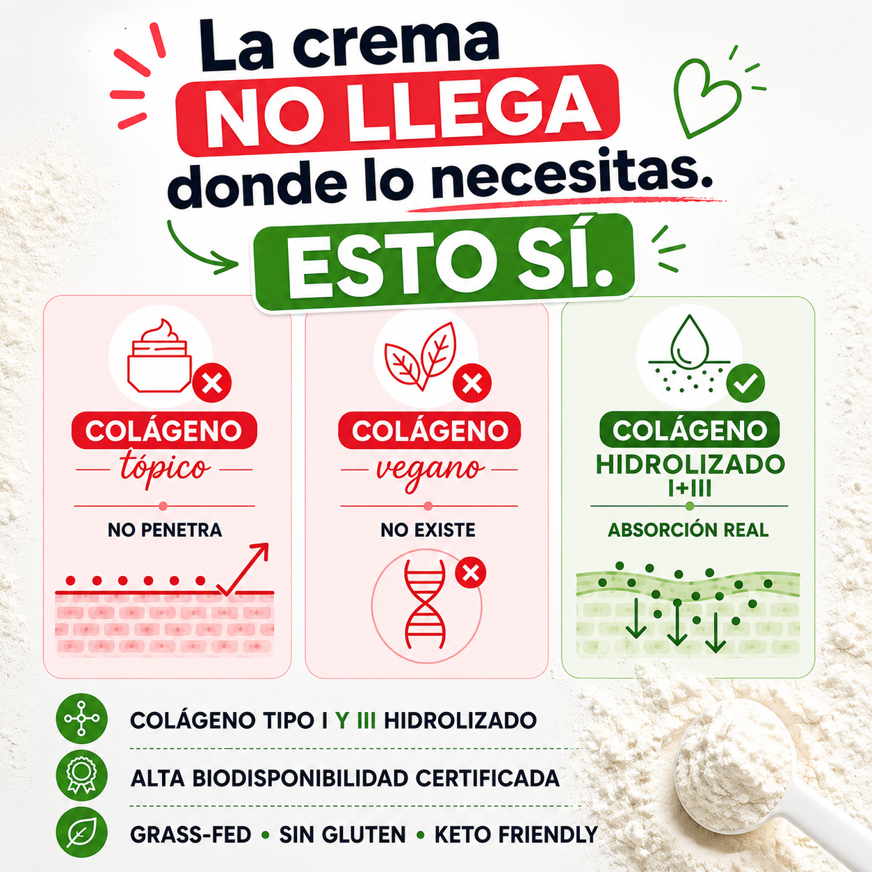 COLÁGENO NEOCELL | no es la edad, es falta de colágeno